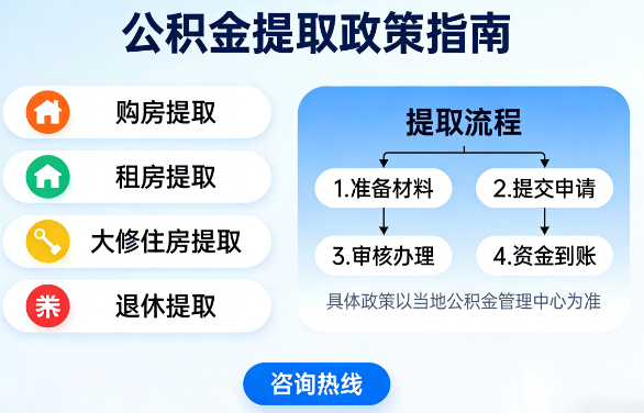 昌邑公积金代办的“正确打开方式”：这4种情况下，找合规代办是真省心